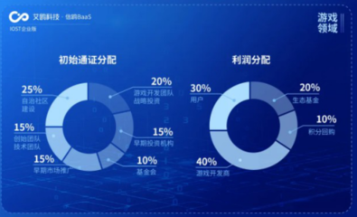 IOST“航母計劃”揚帆起航，艾鷗科技開放企業級商業化服務