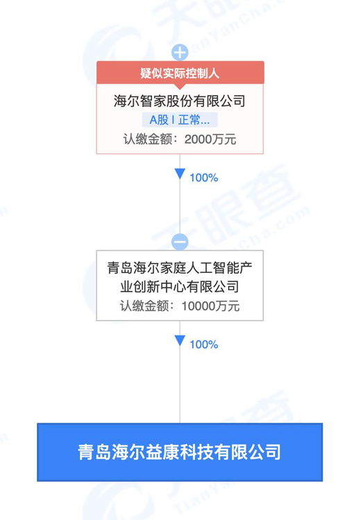 海爾智家布局健康科技新賽道，成立益康科技公司拓展智慧健康服務(wù)